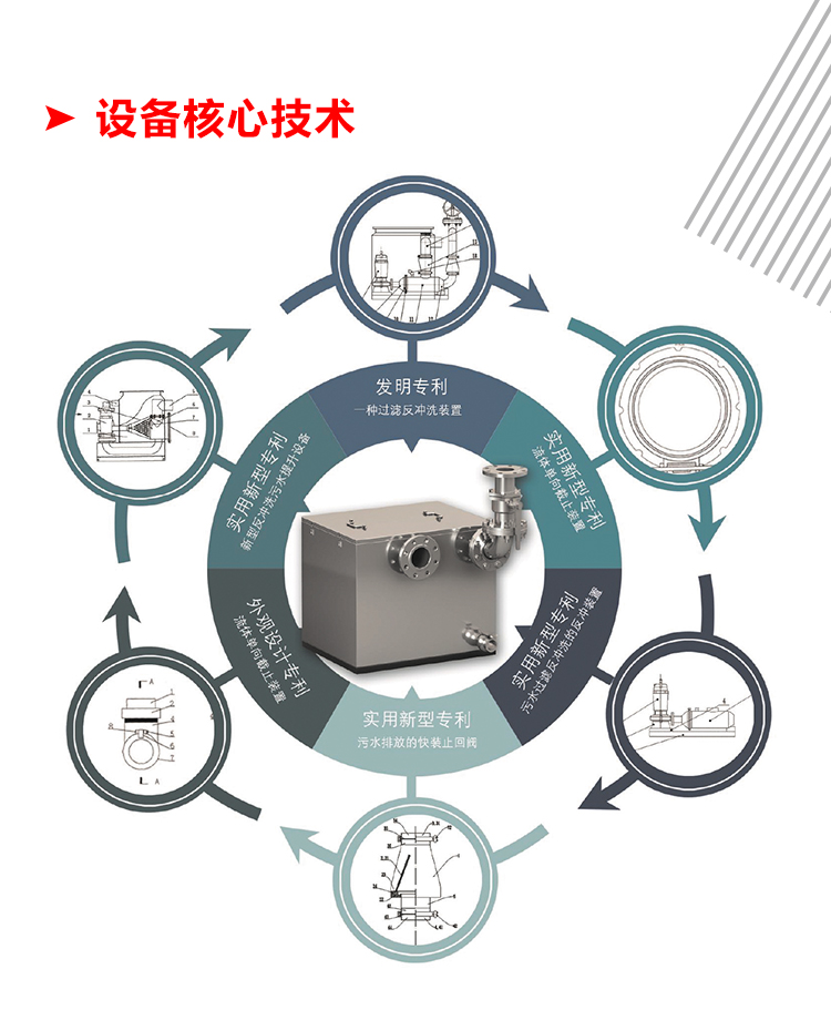 油水分離隔離器